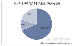 2025年中国公事机行业运输形式、交付量及